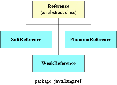reference_class